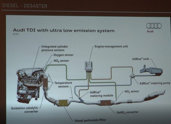 SPD-Fraktion besucht WHE - Austausch über den testweisen Einsatz von  GTL-Diesel bei der WHE